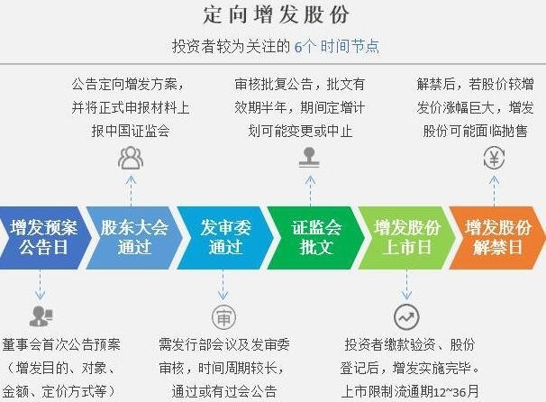 鹏鼎控股40亿定增告吹，“再融资新规”以来已有超20家公司主动终止定增