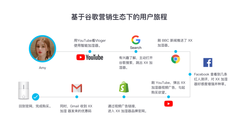 SHEIN的“双引擎”模式：想带更多人出海