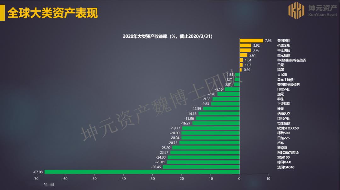 预定利率降入3%时代，保险还香吗？ | 保卫财富