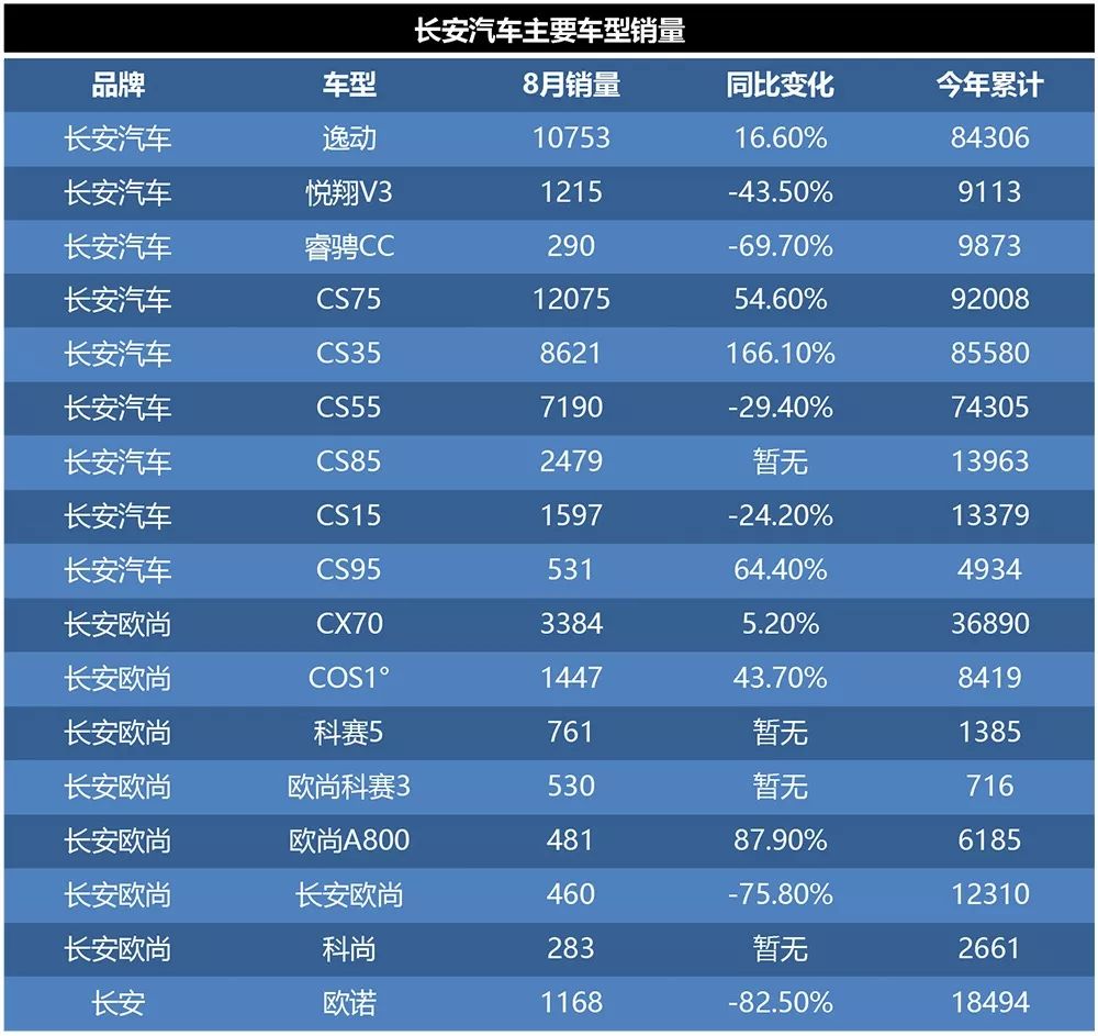 车市“金九”背后：新能源、出口、降价成增长主引擎