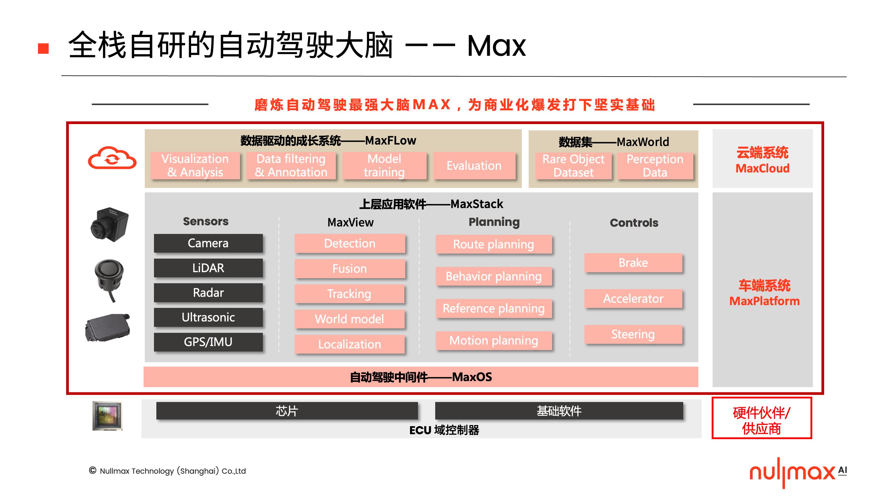 Nullmax获得近7.8亿元B轮融资 加速推进自动驾驶落地