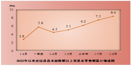 2022年全国卫生总费用破8万亿元 三级医院数增长7.57%