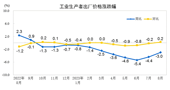 午间要闻 | 前三季度我国民营企业进出口增长6.1%；9月CPI同比持平，PPI下降2.5%；国家金融监管总局：警惕利用AI新型技术实施诈骗