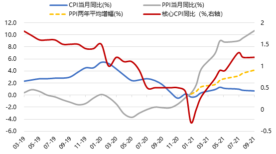 午间要闻 | 前三季度我国民营企业进出口增长6.1%；9月CPI同比持平，PPI下降2.5%；国家金融监管总局：警惕利用AI新型技术实施诈骗