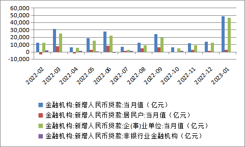 央行：9月份人民币贷款增加2.31万亿元，同比少增1764亿元