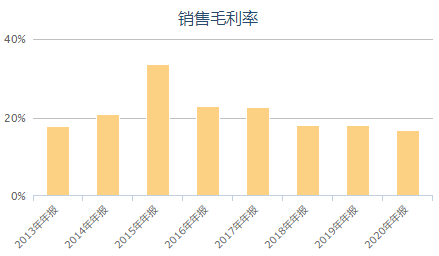 冲刺IPO多年未果 大连银行上市再添波澜：现券做市权限被暂停