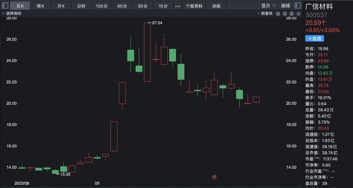 “光刻机概念股”苏大维格因误导投资者被深交所启动纪律处分程序