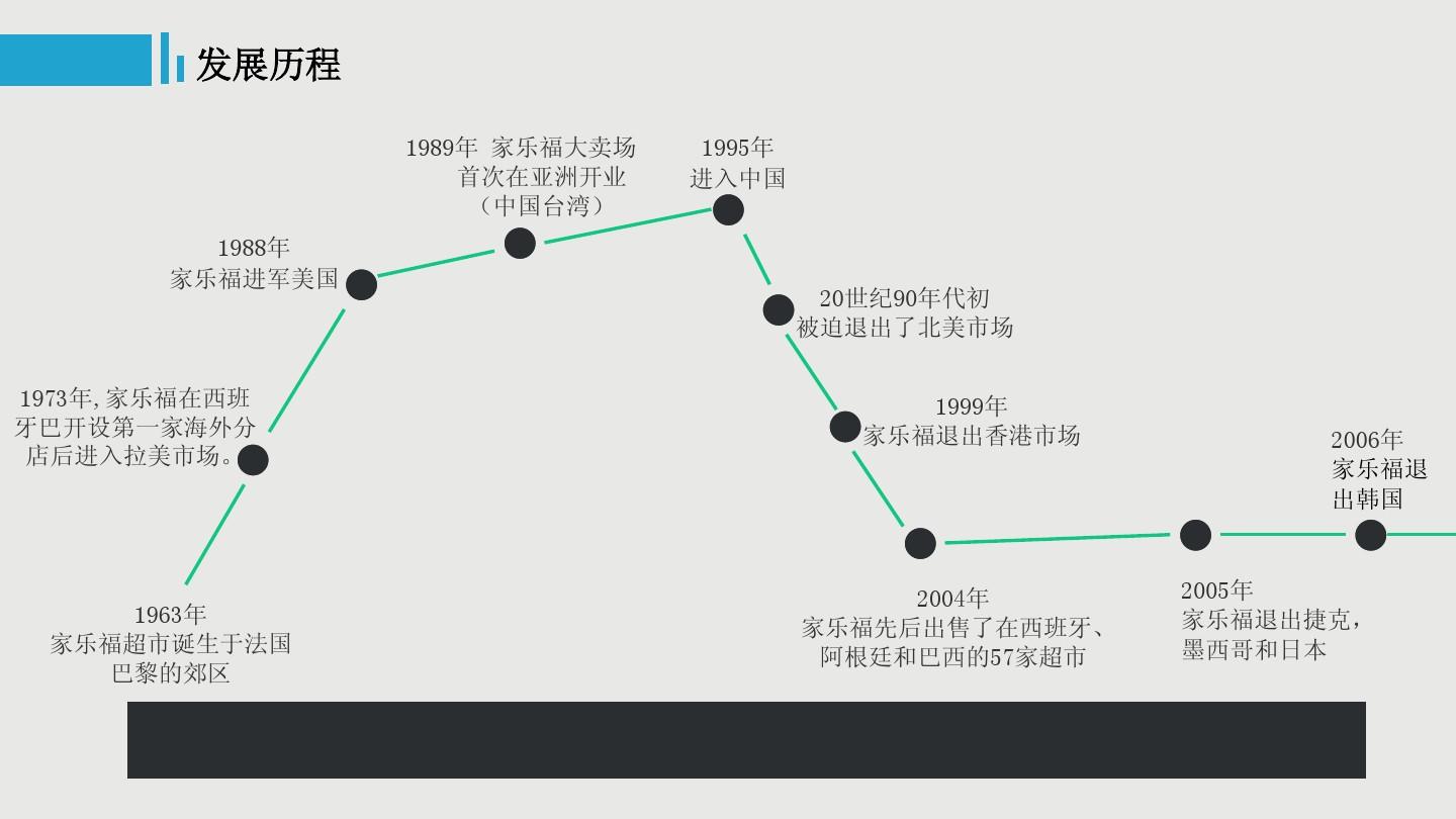 跨国公司再定义中国市场