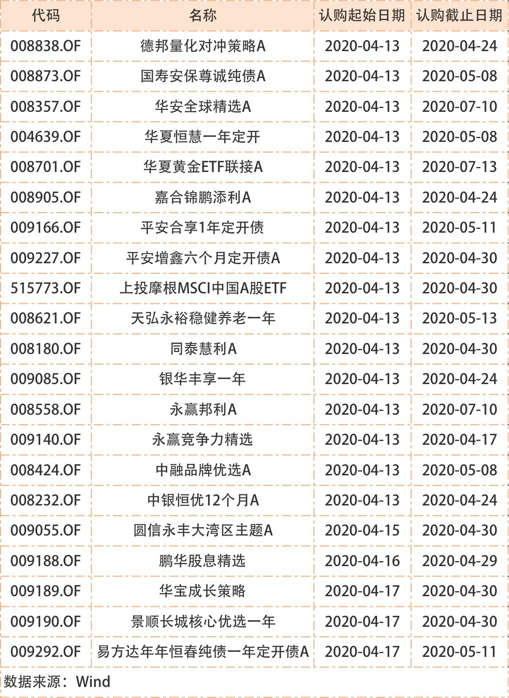 浮动费率基金扎堆发行 值不值得买？