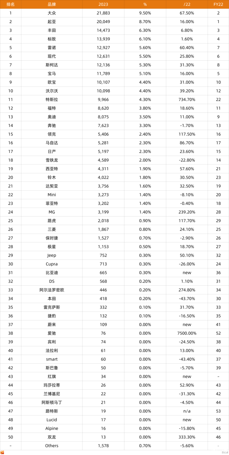 欧盟发来反补贴调查问卷 中国电动车企正式“应战”