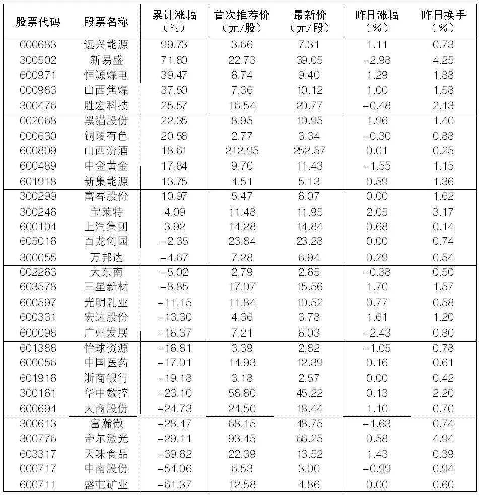 苏大维格遭遇双层监管架构 注册制下信披质量渐成监管核心