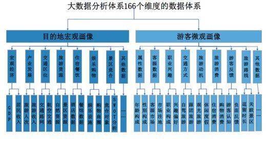 文旅部：引导旅游业市场主体适应市场需求变化，加速把政策红利转化为发展实效