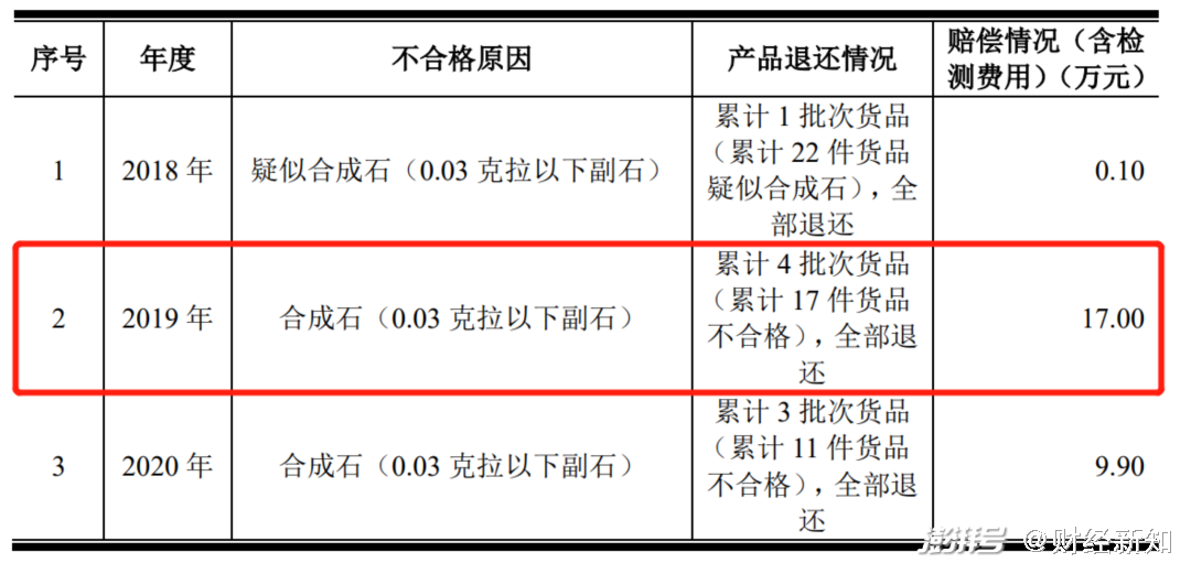 股价创历史新低 迪阿股份：主要受情绪影响 钻戒还有空间