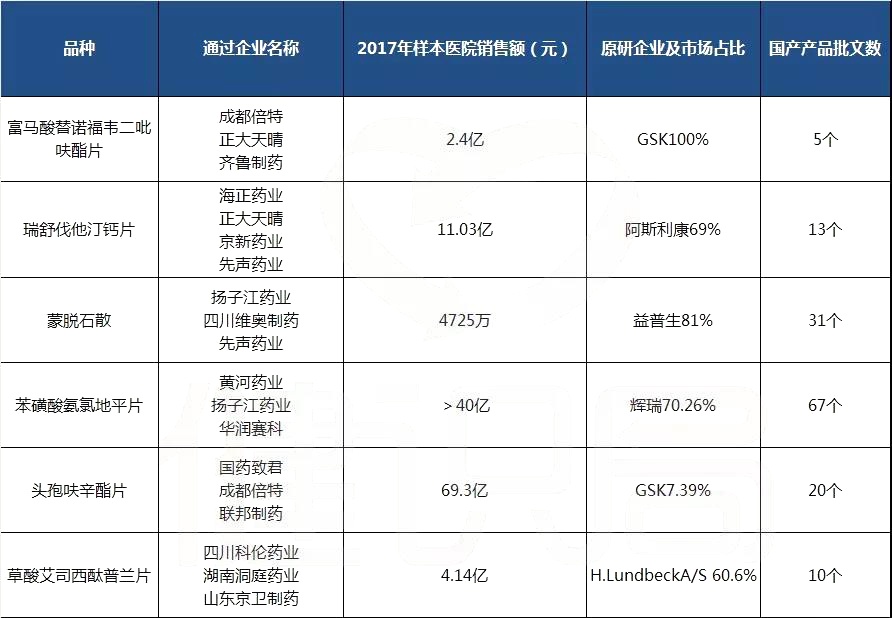 国家医保局：在疗效和安全性上，集采中选仿制药与原研药相当