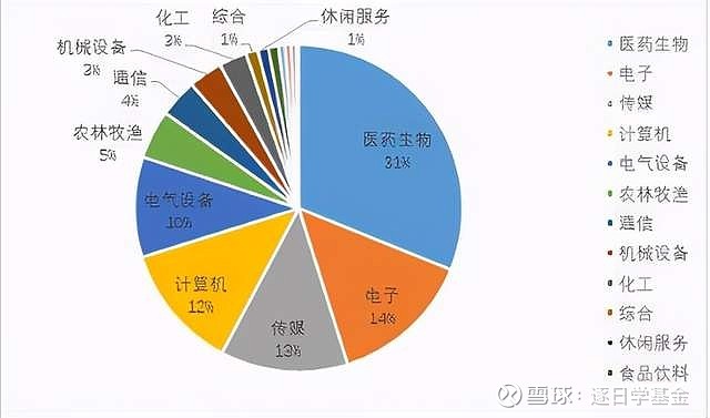 深证50指数发布在即，标杆性宽基指数再增一例