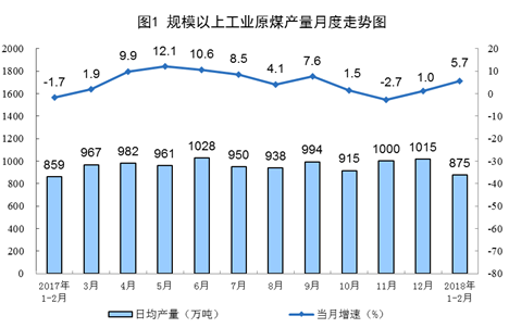 国家统计局：1-9月份全国固定资产投资增长3.1%