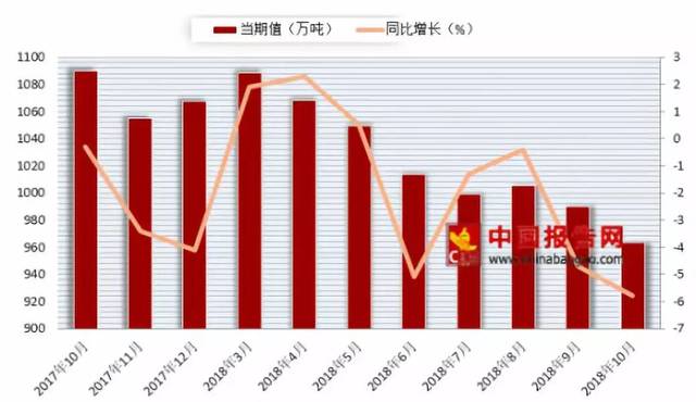 国家统计局：1-9月份全国固定资产投资增长3.1%