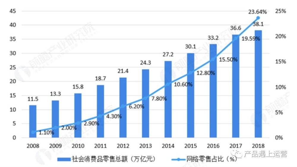 国家统计局：9月份社会消费品零售总额增长5.5%