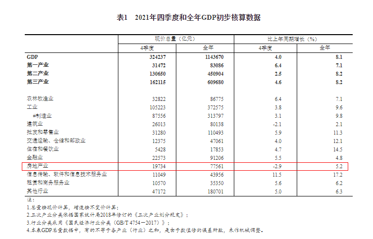 国家统计局：三季度全国工业产能利用率为75.6%