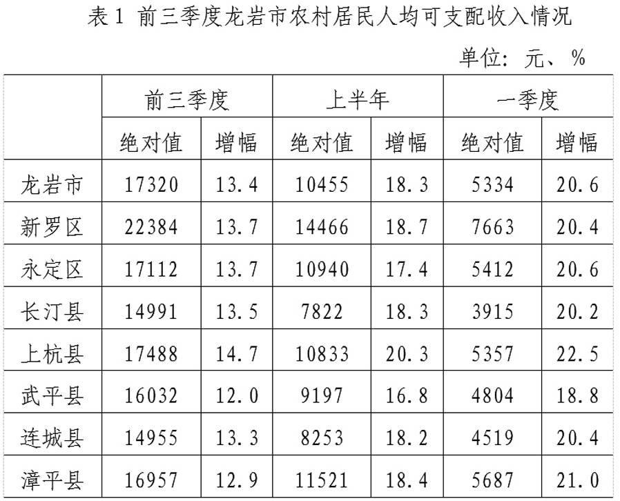 国家统计局：前三季度全国居民人均可支配收入29398元，比上年同期名义增长6.3%