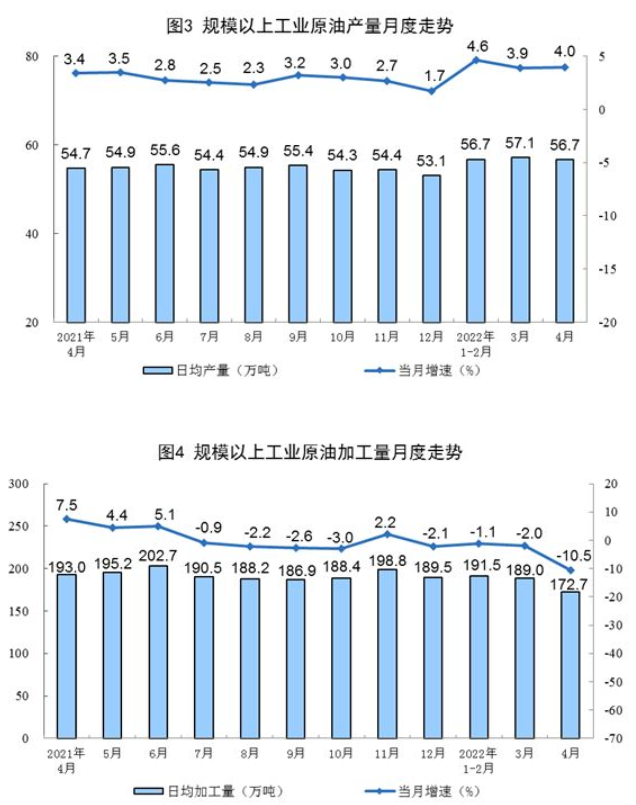 国家统计局：9月份规模以上工业主要能源产品生产均保持同比增长