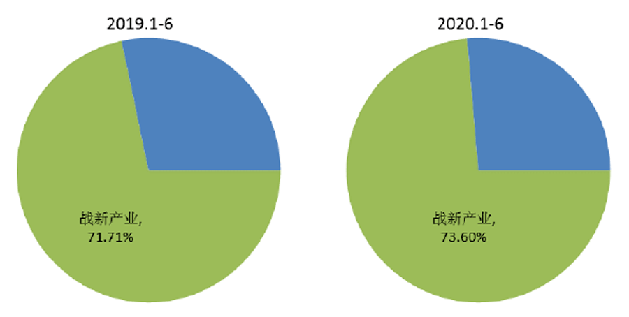 国家统计局：9月份规模以上工业增加值增长4.5%