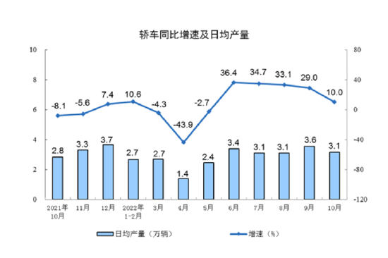 国家统计局：9月份规模以上工业增加值增长4.5%