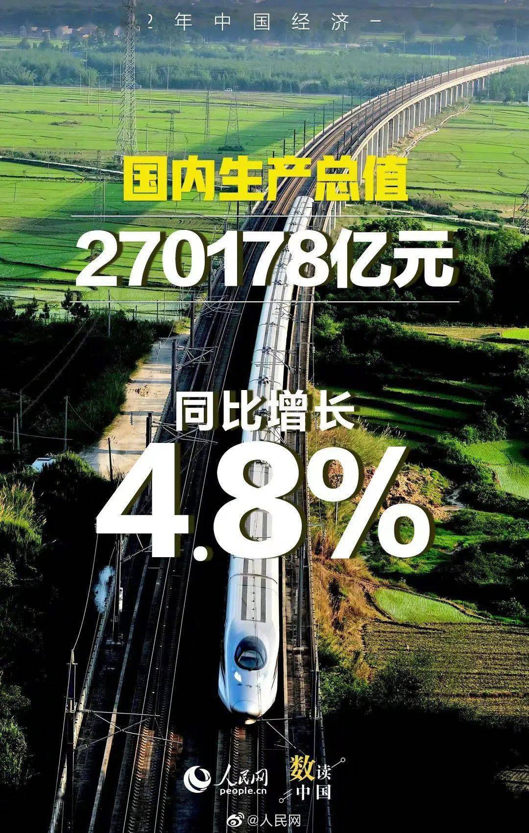 国家统计局：四季度GDP只要增长4.4%以上，就可以保障完成全年5%左右的预期目标