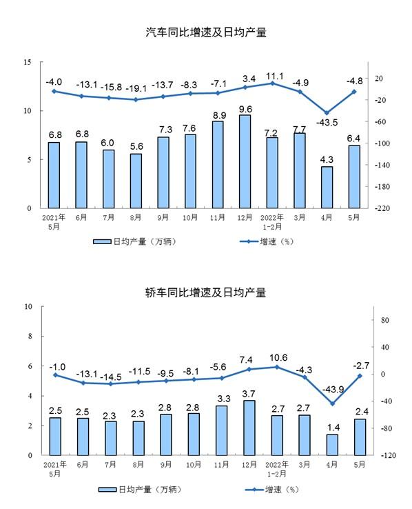 国家统计局：9月份规模以上工业增加值增长4.5%