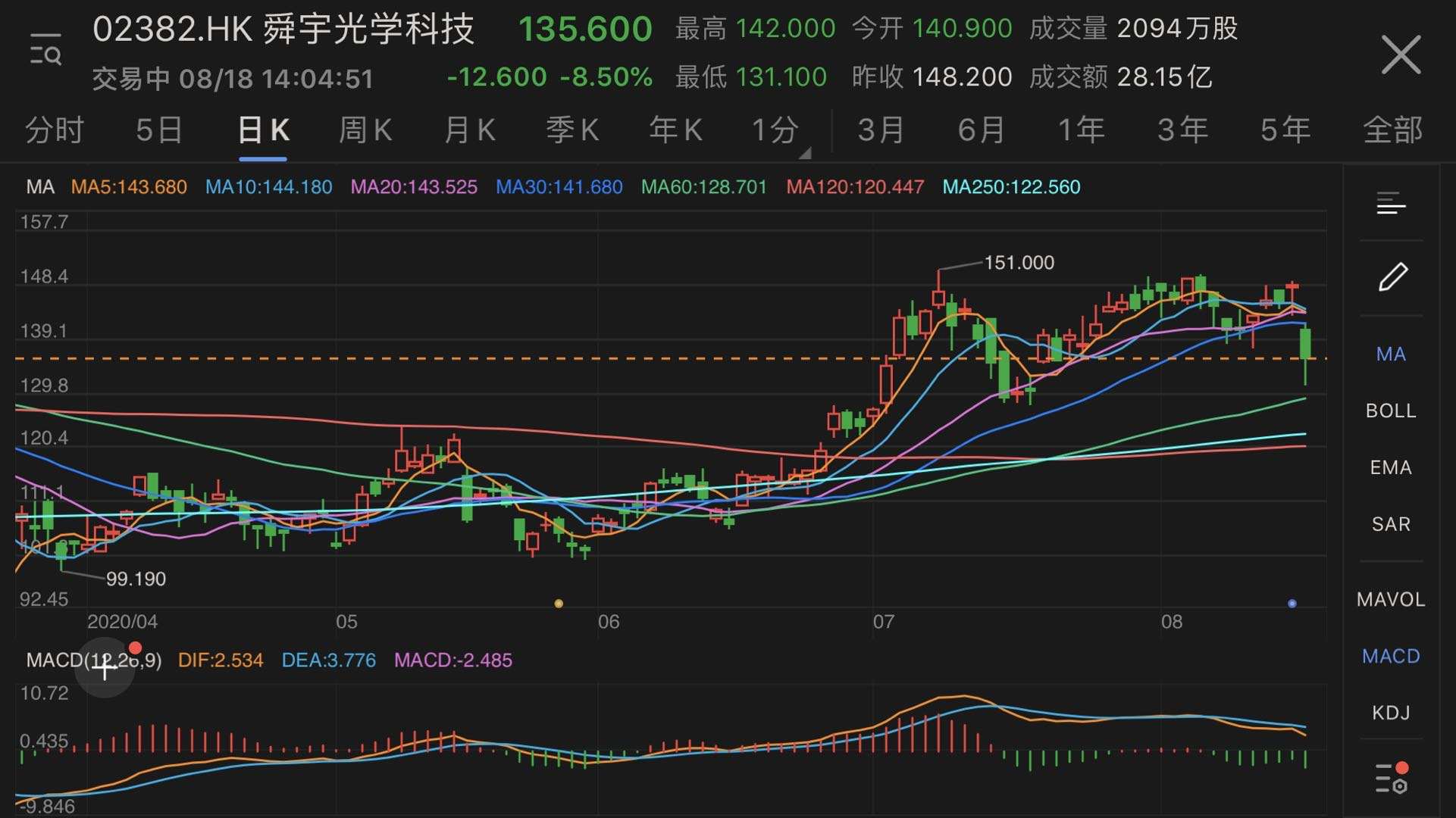 午间要闻 | 中国将全面取消制造业领域外资准入限制措施；今年前三季度GDP同比增长5.2%；通源环境回应实控人被留置：尚不清楚原因