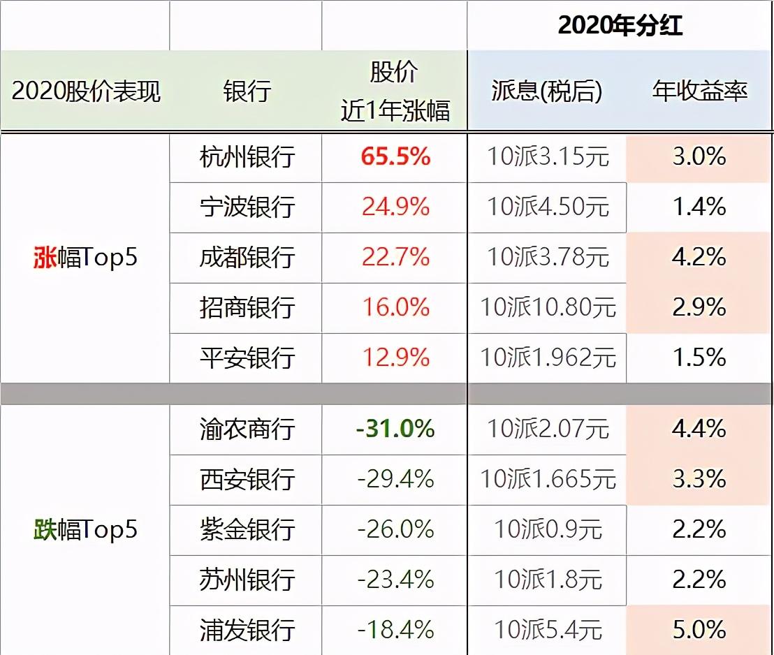 银行股何以长期低估值