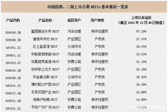 ABS、REITs市场迎来新玩家 保险资管从投资人变身管理人