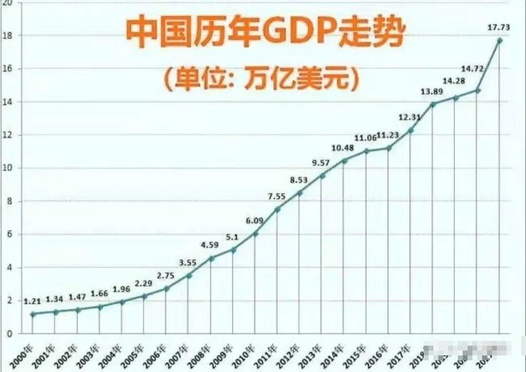 前三季度GDP同比增长5.2% 国家统计局称“完成全年GDP预期目标非常有信心”