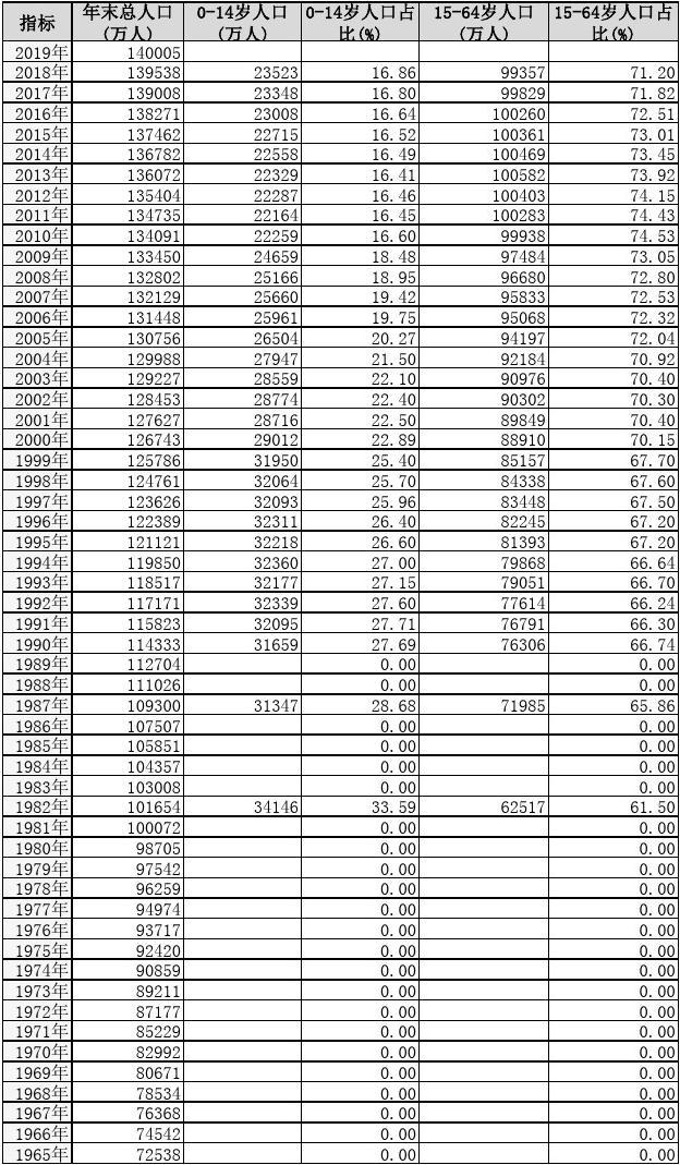 国家统计局：我国劳动年龄人口平均受教育年限达10.93年