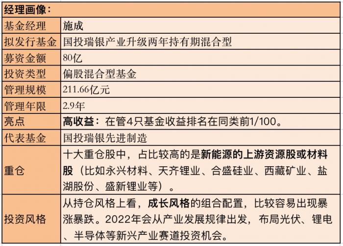 公募三季报披露进行时 国投瑞银基金施成调仓路径曝光