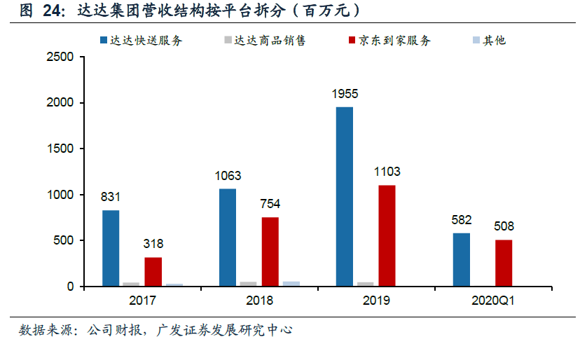 京东加码即时零售市场