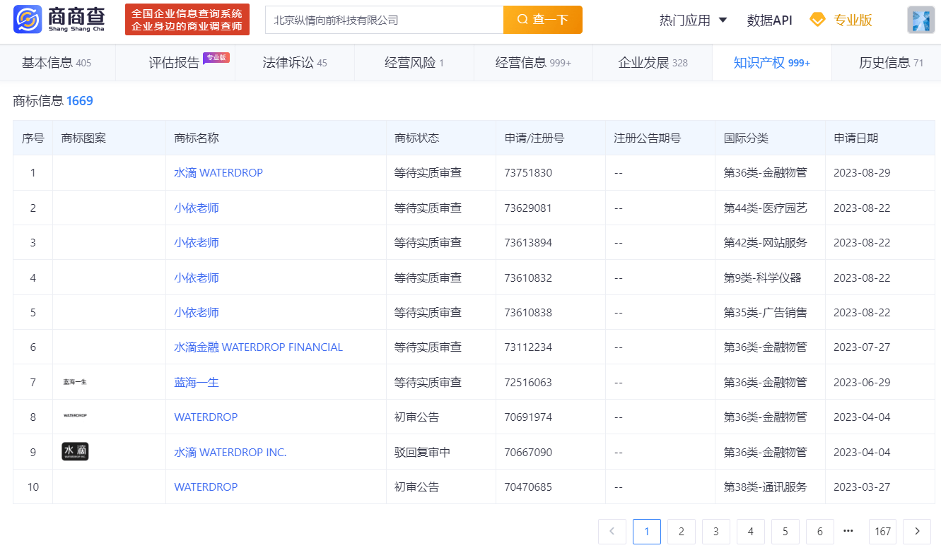 引入三方财务审计，水滴筹单季度亏损超6000万