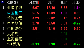 A股险守3000点 ：三大股指跌逾1% 贵州茅台等权重股重挫