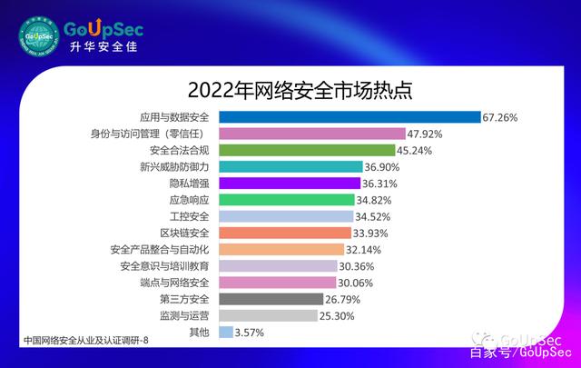 国家统计局：2022年中国创新指数比上年增长5.9%