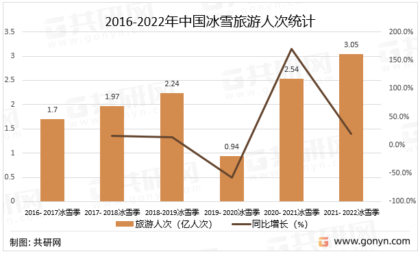 国家统计局：2022年中国创新指数比上年增长5.9%