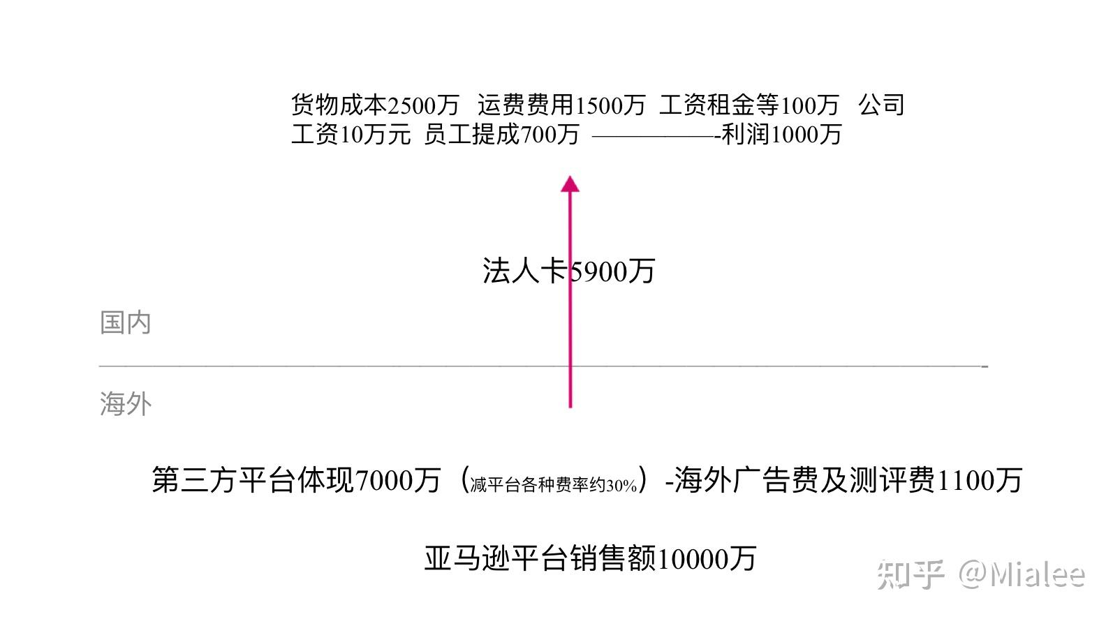 他们在东南亚做电商：野蛮生长之后，下半场要学习“合规”