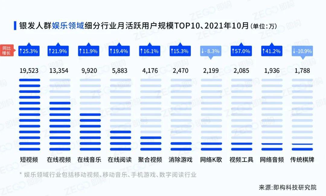 银发经济蓝皮书：中国银发经济空间巨大 全方面适老化改造迫在眉睫