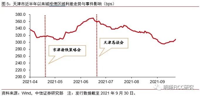 【金融头条】特殊再融资债券发行超9000亿 城投债“信仰”重建？