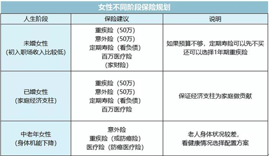 个人养老保险产品，你知几何？