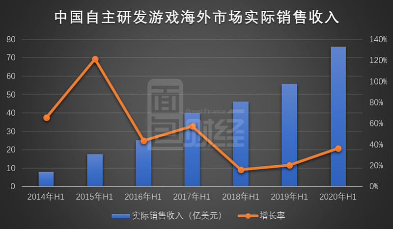 中兴通讯发布三季报：1-9月归母净利润同比增长近15%