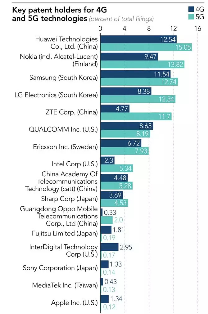 中兴通讯发布三季报：1-9月归母净利润同比增长近15%