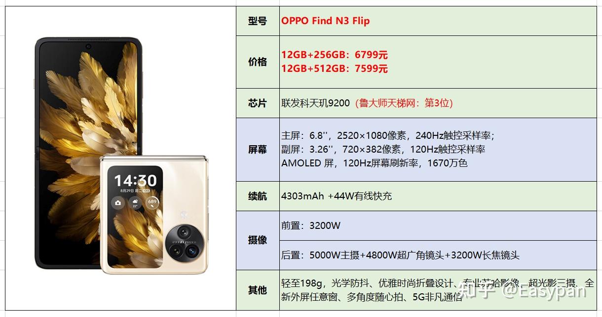 2023年 OPPO“微笑提案”全球总决选圆满落幕，以致善创新传递科技善意