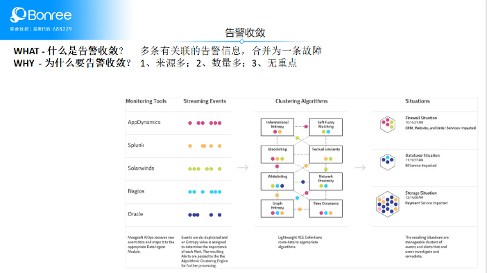 博睿数据 2023 Bonree ONE 秋季版焕新发布！