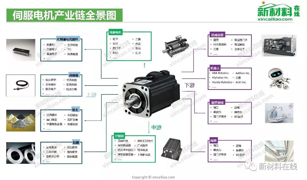 迎来全产业链重磅升级，这家新锐乳企迈上新台阶