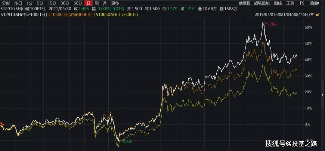 汇金出手买入指数ETF，宽基ETF“逆势增长”渐成趋势